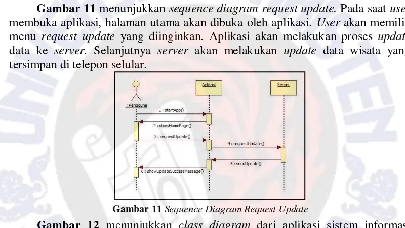Gambar 11 menunjukkan sequence diagram request update. Pada saat user 