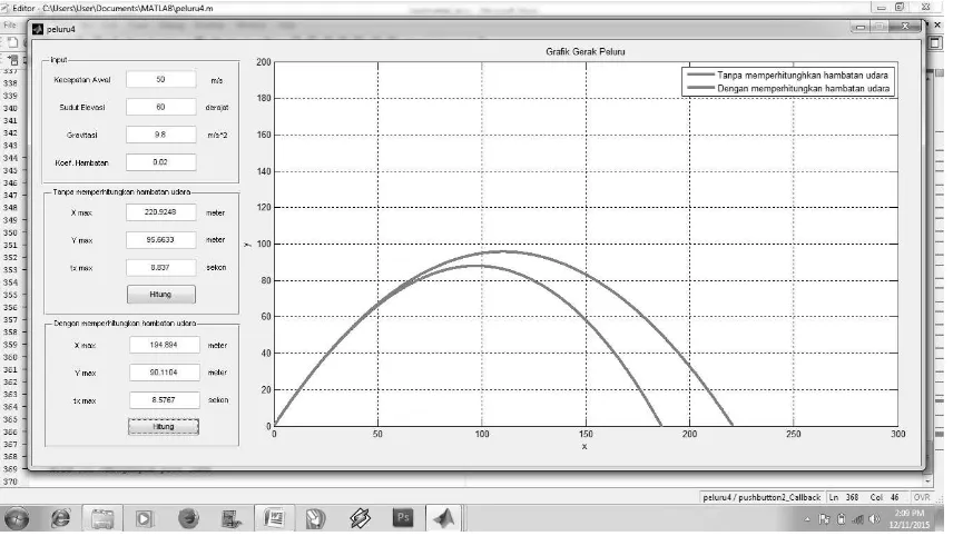 Gambar 4.3  Simulasi Grafik dengan Kecepatan Awal = 50 m/s, Sudut Elevasi = 60°, Gravitasi = 9,8 