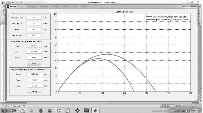 Gambar 4.6  Simulasi Grafik dengan Kecepatan Awal = 50 m/s, Sudut Elevasi = 60°, Gravitasi = 9,8 m/s�, Koefisien Hambatan = 0,03 
