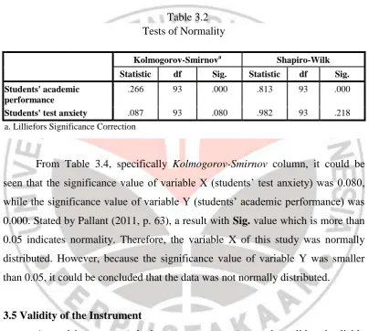 Table 3.2 Tests of Normality 