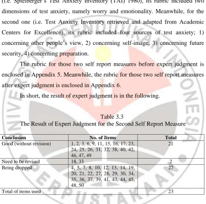 Table 3.3 The Result of Expert Judgment for the Second Self Report Measure 