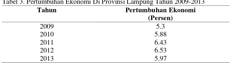 Tabel 3. Pertumbuhan Ekonomi Di Provinsi Lampung Tahun 2009-2013