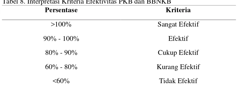 Tabel 8. Interpretasi Kriteria Efektivitas PKB dan BBNKB