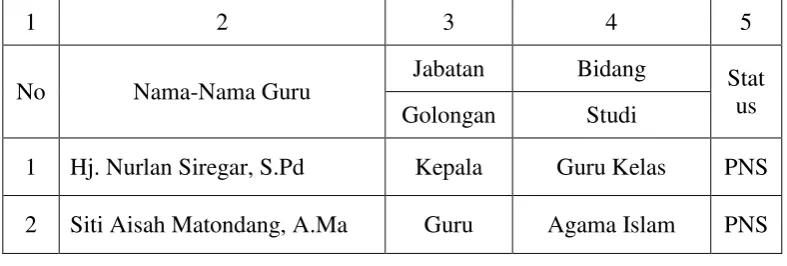Tabel 4 