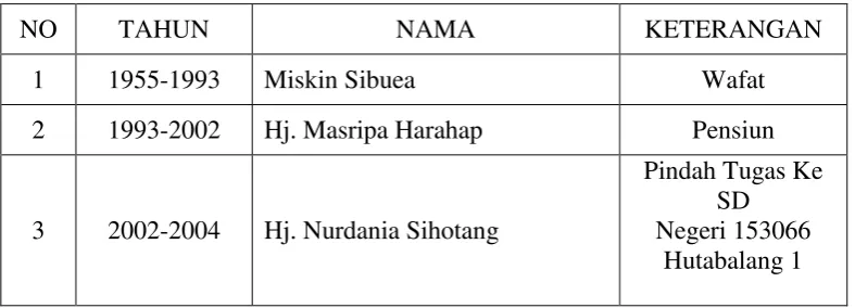 Tabel 1 