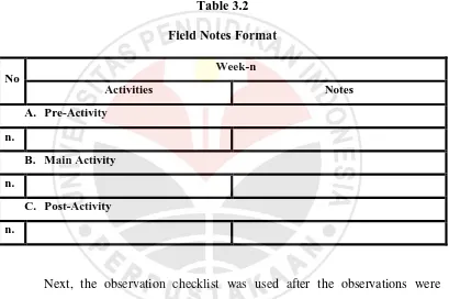 Table 3.2 Field Notes Format 