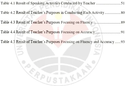 Table 4.1 Result of Speaking Activities Conducted by Teacher .........................