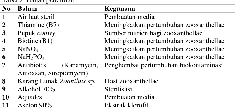 Tabel 2. Bahan penelitian 
