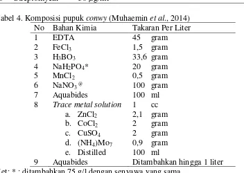 Tabel 4. Komposisi pupuk conwy (Muhaemin et al., 2014) 