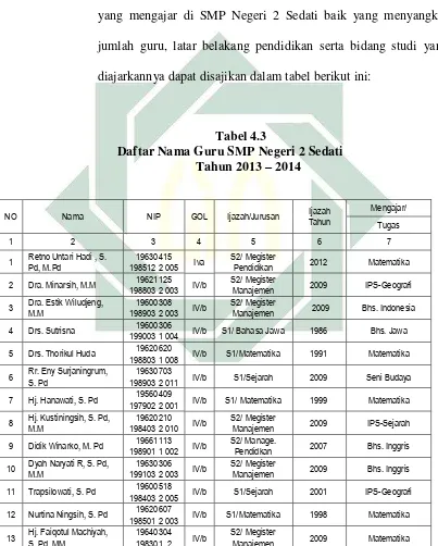   Tabel 4.3 Daftar Nama Guru SMP Negeri 2 Sedati 