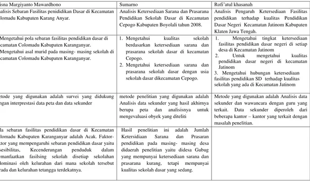 Tabel 1.2 Perbandingan Antar Penelitian 