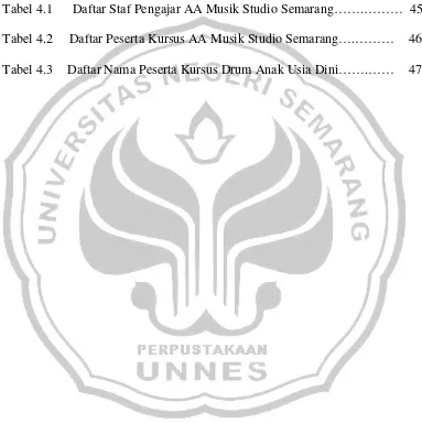 Tabel 4.1      Daftar Staf Pengajar AA Musik Studio Semarang…….………  45 