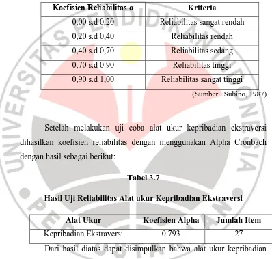 Tabel 3.7  