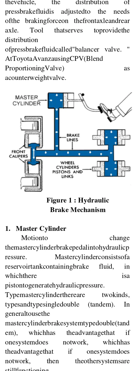 Figure 1 : Hydraulic 