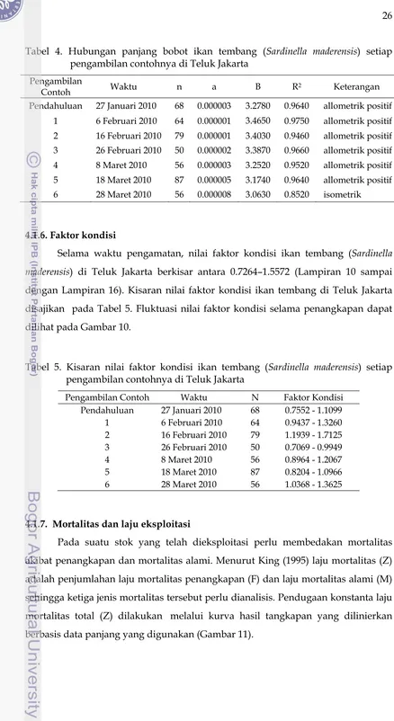 Tabel 4. Hubungan panjang bobot ikan tembang (Sardinella maderensis) setiap   pengambilan contohnya di Teluk Jakarta 