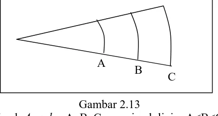 Gambar 2.13 A, B, C sama jarak linier A<B<C 