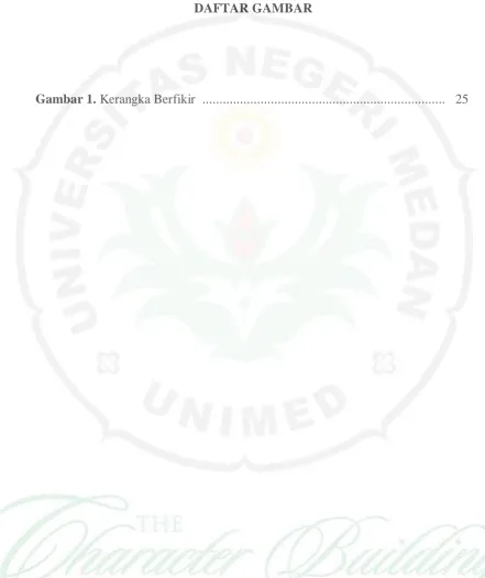 Gambar 1. Kerangka Berfikir  ......................................................................