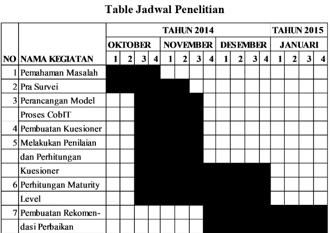 Tabel 1.1Table Jadwal Penelitian
