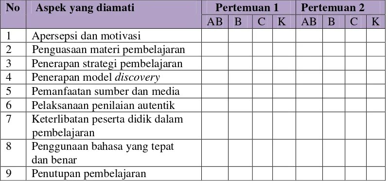 Tabel 3.4 Spesifikasi Lembar Observasi Aktivitas Siswa 