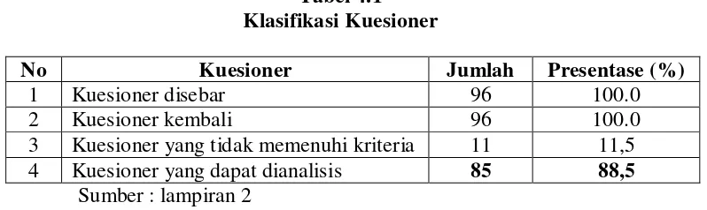 Tabel 4.1 Klasifikasi Kuesioner 
