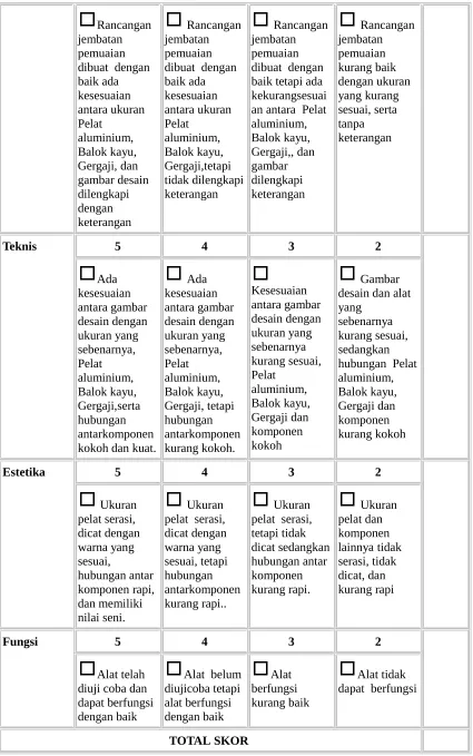 Gergaji, dan gambar desain Gergaji,tetapi tidak dilengkapigambar dilengkapi  