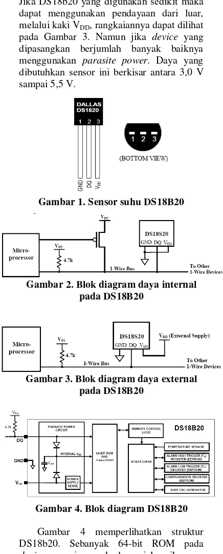 Gambar 1. Sensor suhu DS18B20 