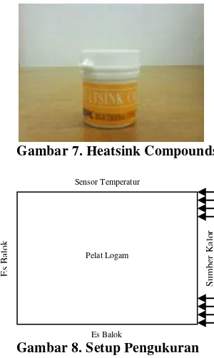 Gambar 7. Heatsink Compounds 