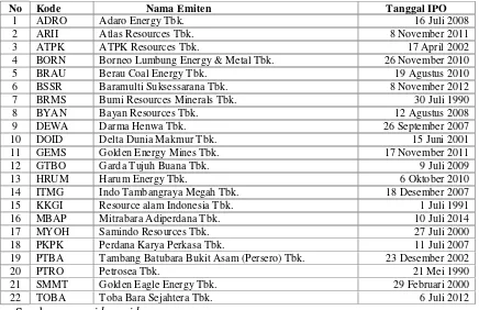 Tabel 1. Daftar Perusahaan Pertambangan Batubara yang Tercatat di BEITahun 2010-2014