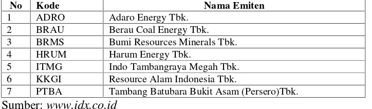 Tabel 6. Daftar Sampel Perusahaan Pertambangan Batubara yang menjadiObjek Penelitian Periode 2010-2014