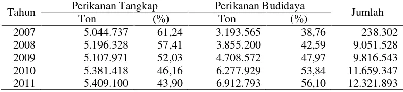Tabel 1.  Produksi ikan Indonesia, 2007-2011