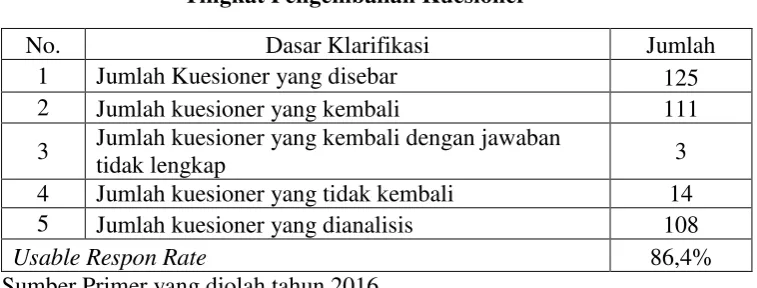 TABEL 4. 2 