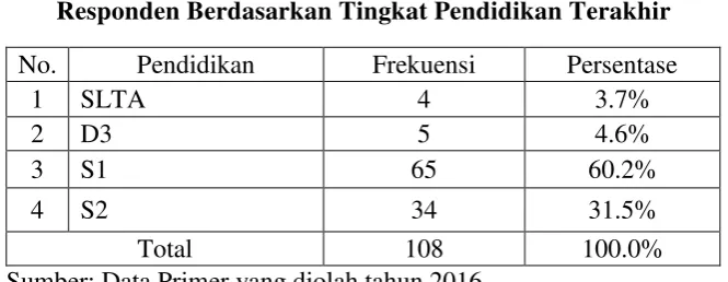 TABEL 4. 4 