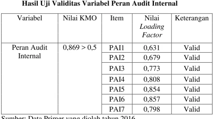 TABEL 4. 9   