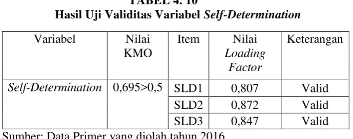 TABEL 4. 10   