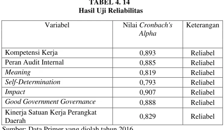 TABEL 4. 14   