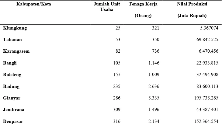 Tabel 2 menunjukkan jumlah industri kerajinan kayu serta jumlah tenaga 