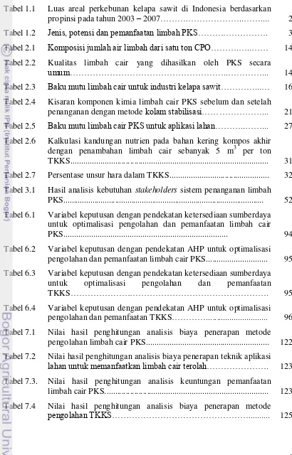 Tabel 1.1 Luas areal perkebunan kelapa sawit di Indonesia berdasarkan 