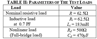 TABLE II: PARAMETERS OF THE TEST LOADS 