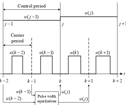 Fig. 12.  Timing diagram of equalized pulse PWM generation. 