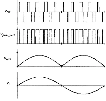 Figure 2.Block diagram of the proposed inverter.