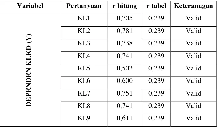 Tabel 4.14 