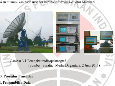 Gambar 3.1 Perangkat radiospektrograf. (Sumber: Suratno, Media Dirgantara, 2 Juni 2011) 