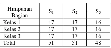 Tabel 4 Hasil Pembagian Acak Data Iris 