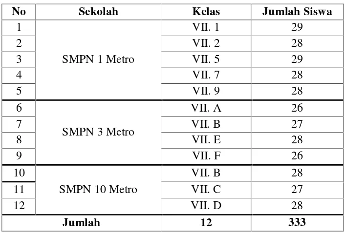Tabel 2. Sebaran sampel penelitian.