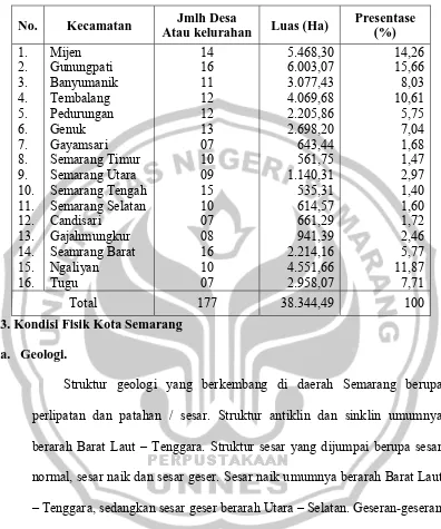 Tabel 4.1 Jumlah Kelurahan dan Luas Kecamatan di Kota Semarang 