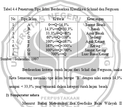 Tabel 4.4 Penentuan Tipe Iklim Berdasarkan Klasifikasi Schmid dan Ferguson 