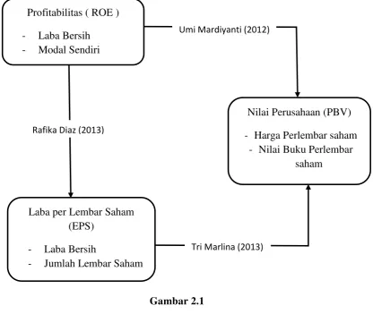 Gambar 2.1 
