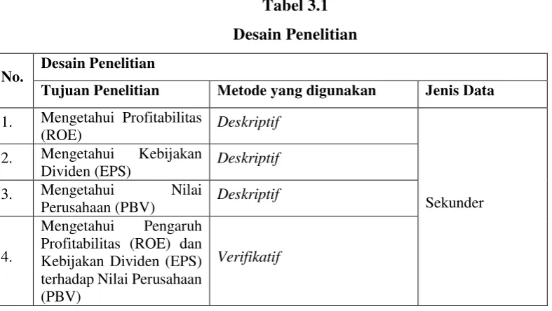 Tabel 3.1 Desain Penelitian 