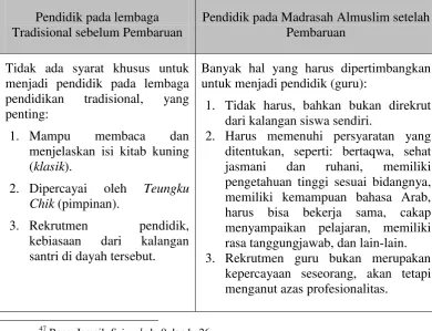 Tabel 25 Pembaruan pada Aspek Pendidik 