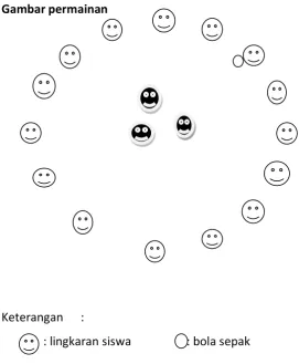 Gambar permainan